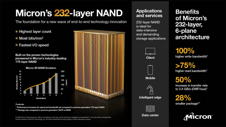 Micron's 232-layer NAND